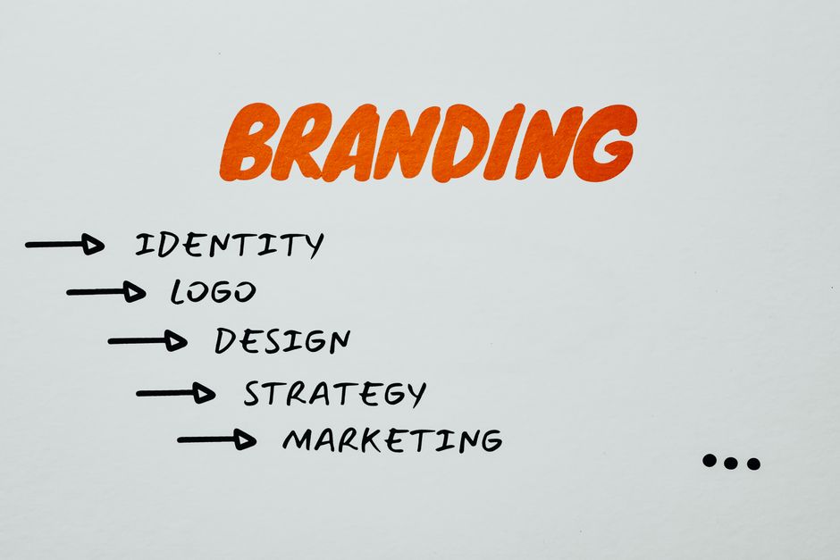 the image shows the word “branding” in orange text above a list: identity, logo, design, strategy, and marketing, each with an arrow pointing to it, on a white background. this visually striking layout serves as a complete guide to branding essentials and highlights how graphic design plays a key role in successful marketing campaigns. market design team: define. structure. expand.