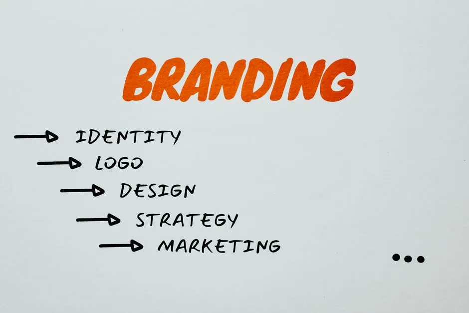 the image shows the word “branding” in orange text above a list: identity, logo, design, strategy, and marketing, each with an arrow pointing to it, on a white background. this visually striking layout serves as a complete guide to branding essentials and highlights how graphic design plays a key role in successful marketing campaigns. market design team: define. structure. expand.